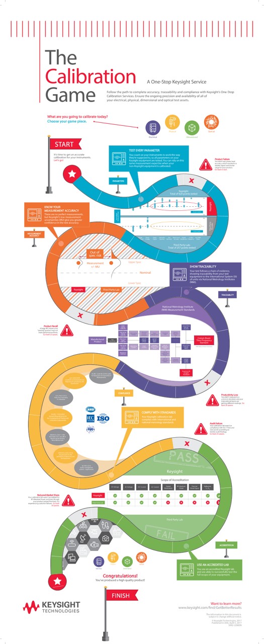 The Calibration Game PDF Asset Page Keysight